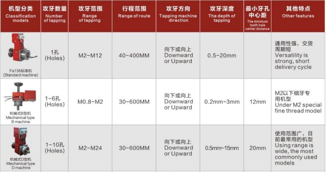 模內(nèi)攻牙機機型