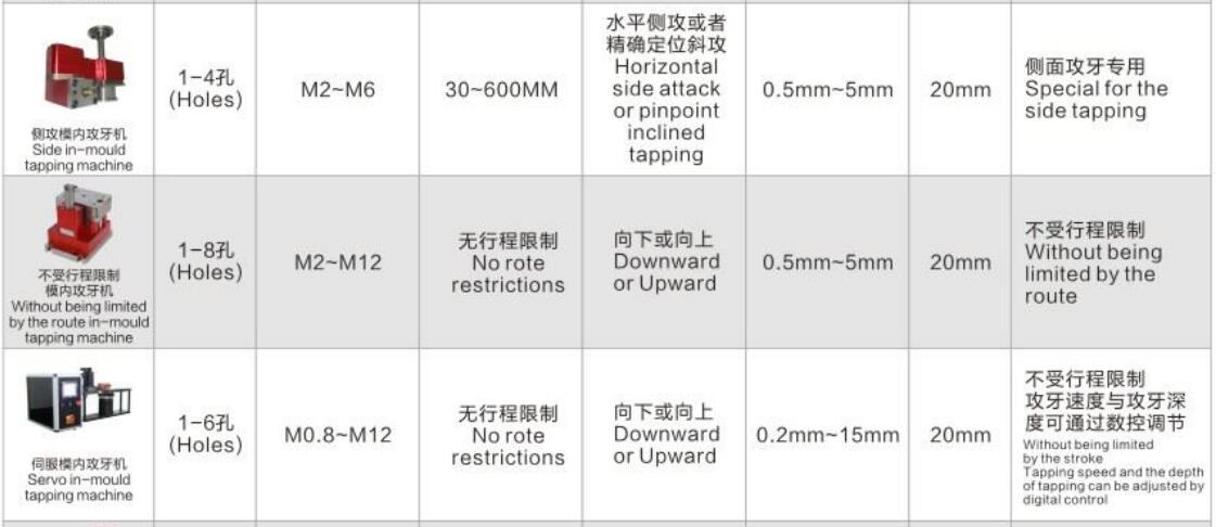 模內(nèi)攻牙機機型