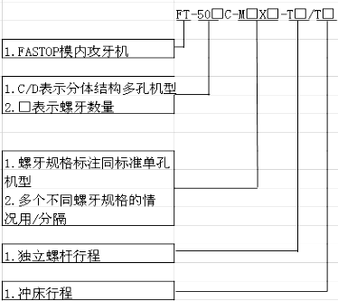 分體模內(nèi)攻牙機