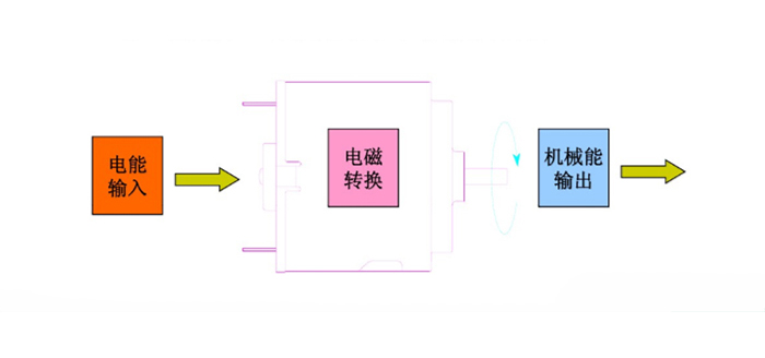 微型電機特征-東莞拓樸