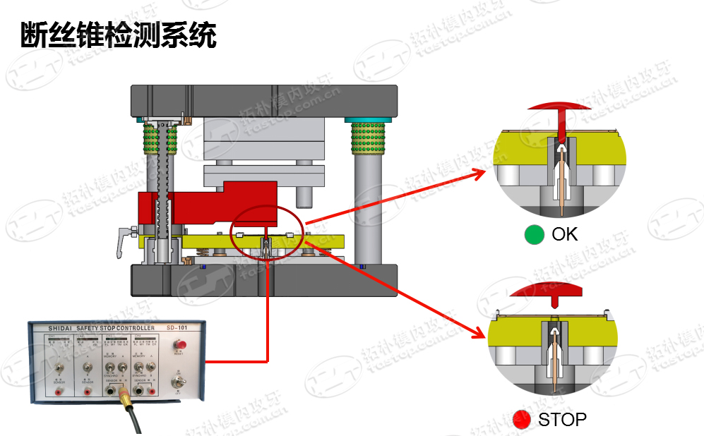 斷絲錐檢測系統(tǒng)【拓樸模內攻牙機】