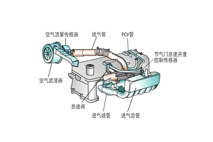 汽車排氣系統(tǒng)案例【拓樸模內(nèi)攻牙www.youl.net.cn】